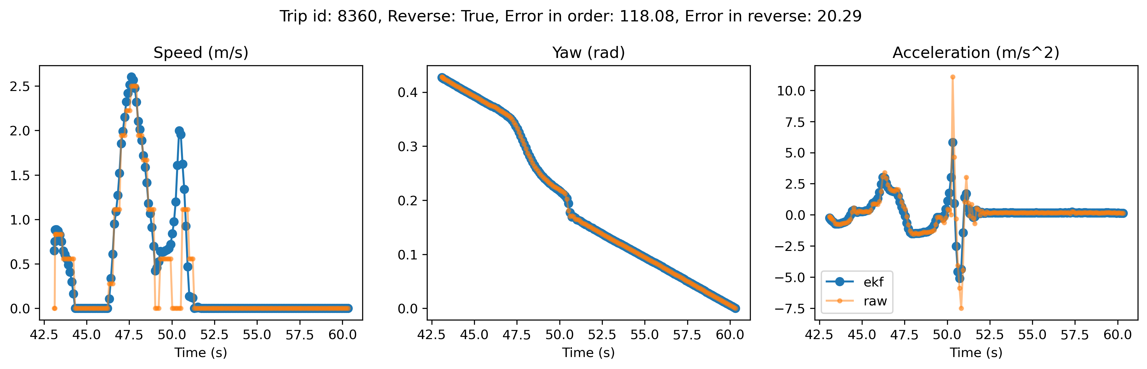 Trajectory smoothing example